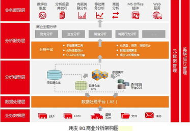 用友軟件集團數據處理與存儲服務 賦能企業(yè)數字化轉型的堅實技術底座